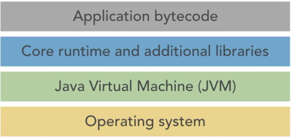 java runtime architecture